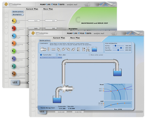 cost annalysis tool