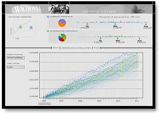 portfolio modelling tool