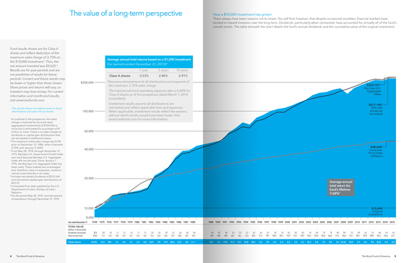 Capital Group Annual Report