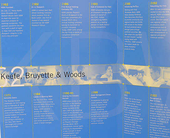 brochure spread