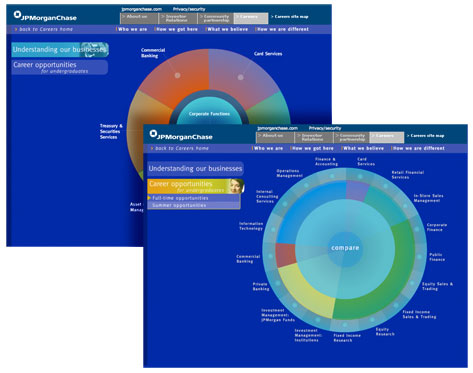 career website