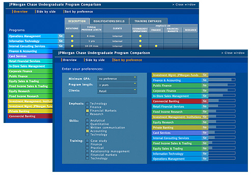 program comparison